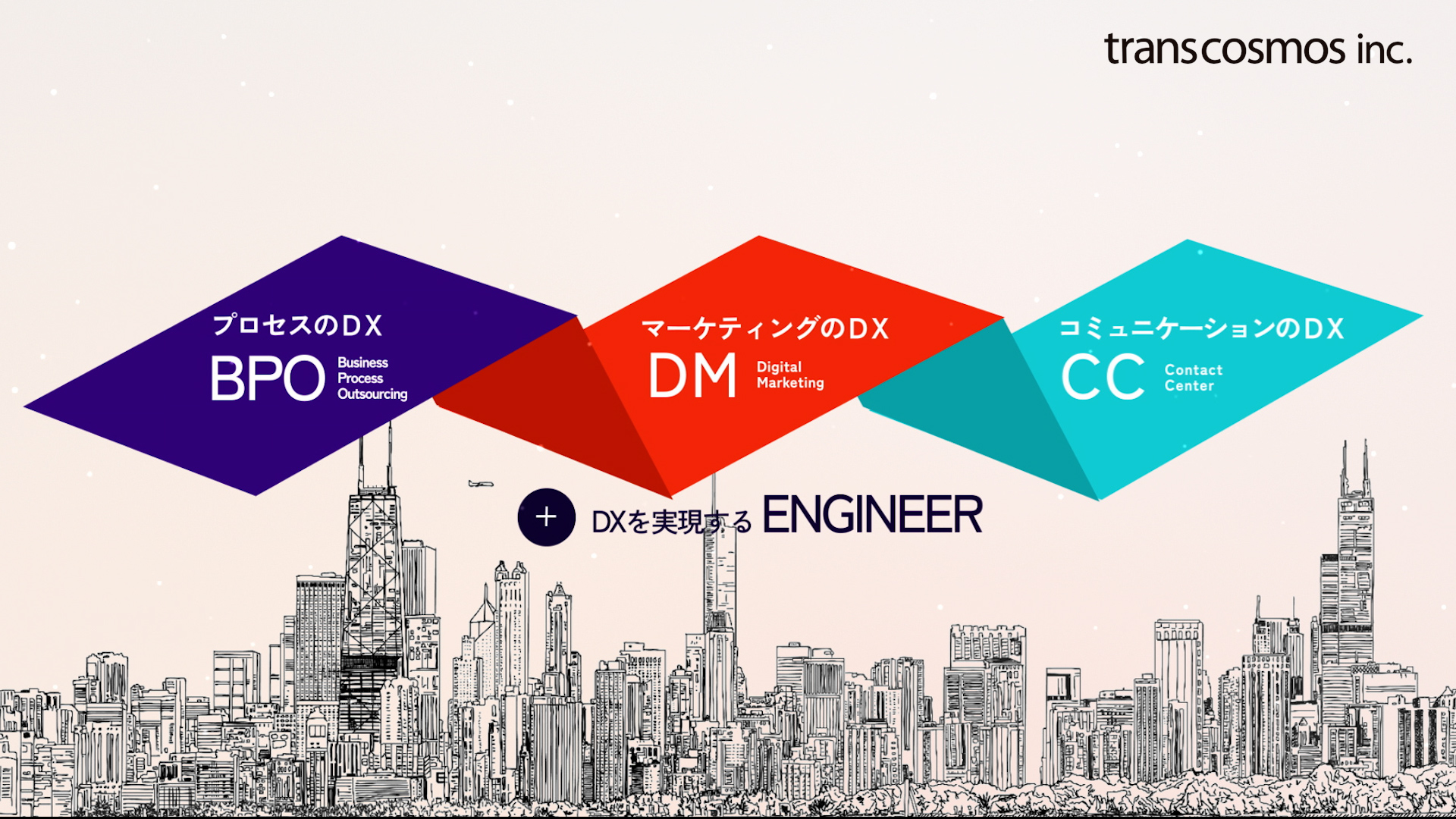 transcosmos inc. BPO DM CC + DXを実現するENGINEER