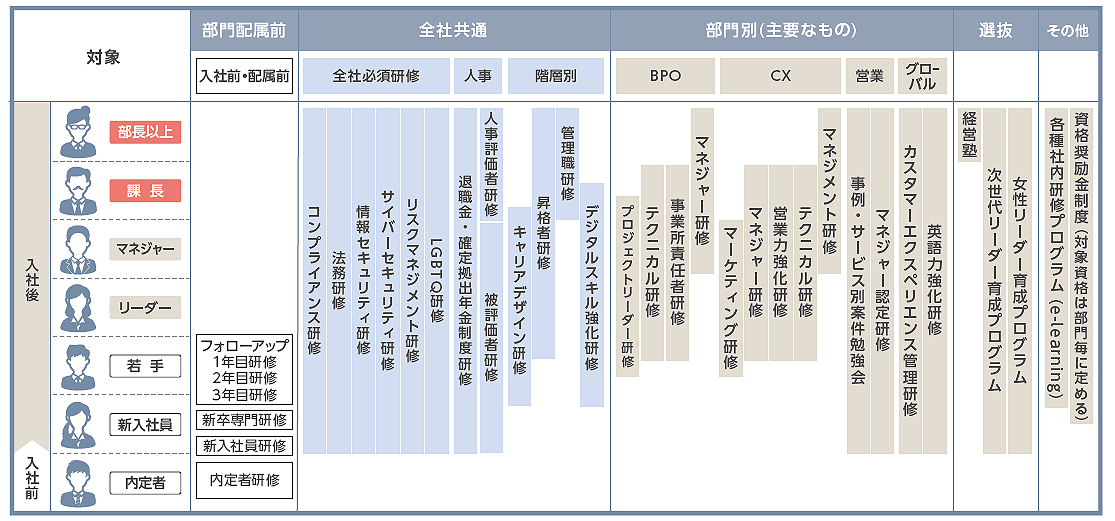 コスモス イントラ トランス トランスコスモス