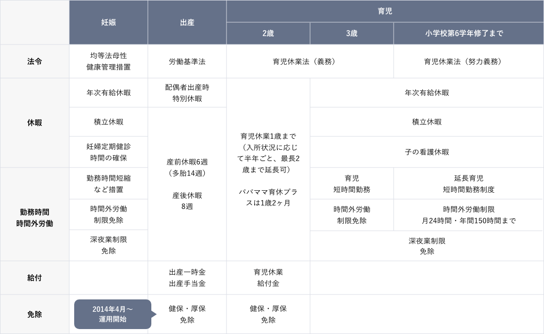 育児休業制度