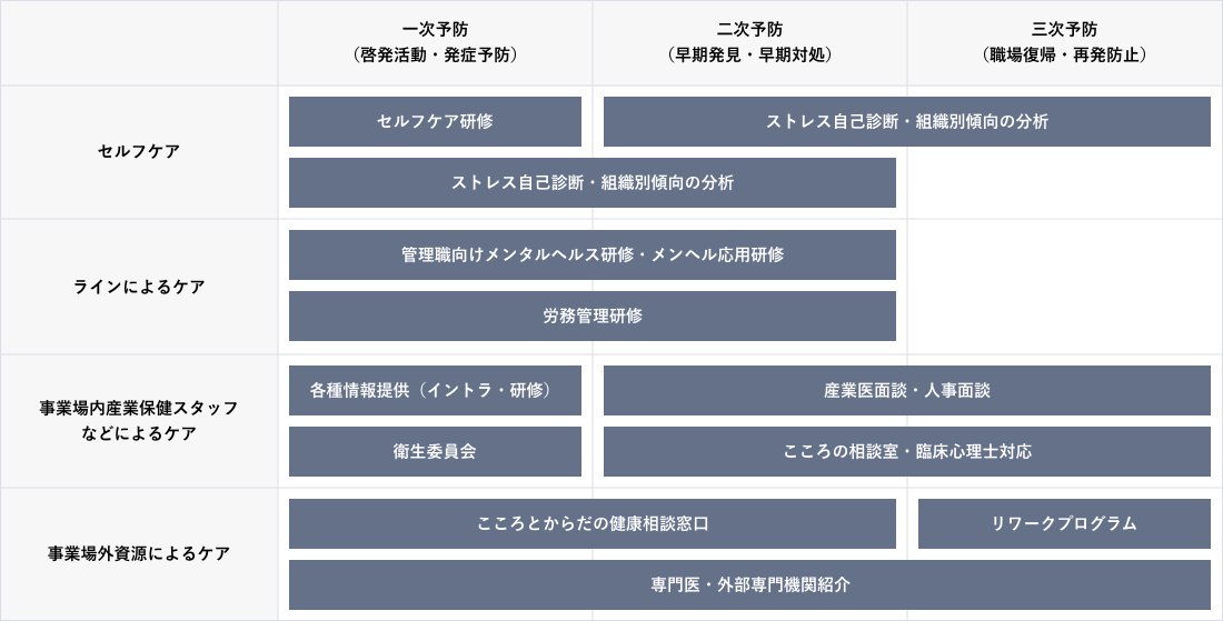 社内相談窓口・体制