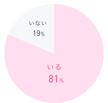 お子様がいる女性スタッフの割合