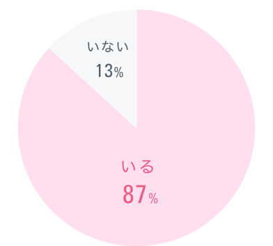 子育てと仕事が両立出来ている。