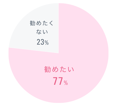 友達にトランスコスモスで働くことを勧めたい。