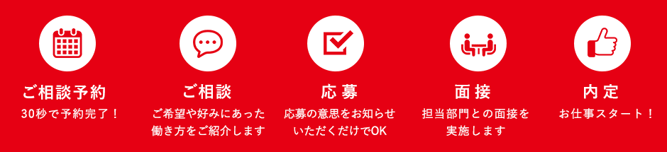 ご相談予約 30秒で予約完了！ ご相談 ご希望や好みにあった働き方をご紹介します 応募 応募の意思をお知らせいただくだけでOK 面接 担当部門との面接を実施します 内定 お仕事スタート！