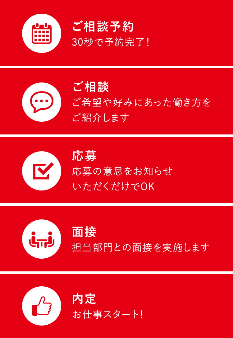 ご相談予約 30秒で予約完了！ ご相談 ご希望や好みにあった働き方をご紹介します 応募 応募の意思をお知らせいただくだけでOK 面接 担当部門との面接を実施します 内定 お仕事スタート！