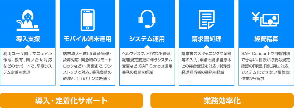 導入・定着化サポート 業務効率化 導入支援 モバイル端末運用 システム運用 請求書処理 経費性精算