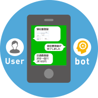 チャットbot＋BPOで社内業務を効率化