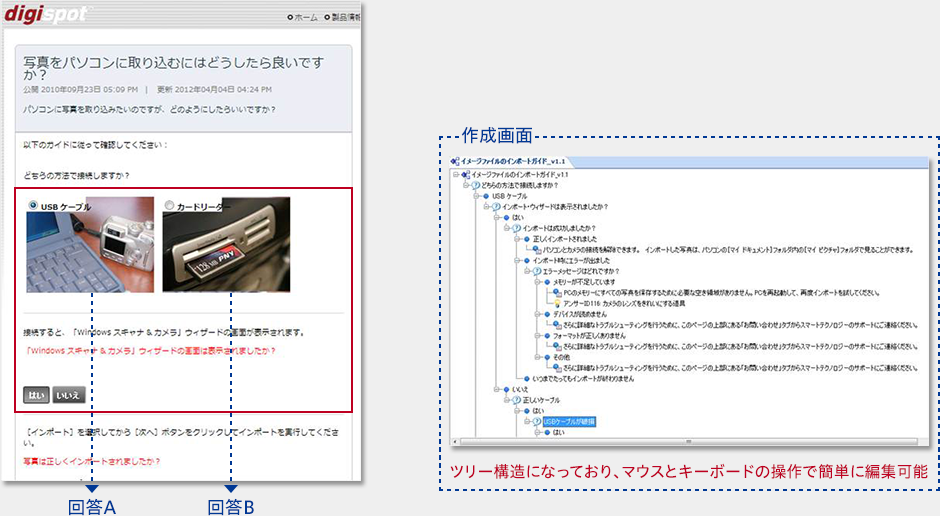 対話型のFAQにも対応