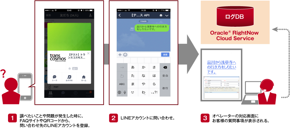 LINE ビジネスコネクトのサービス内容