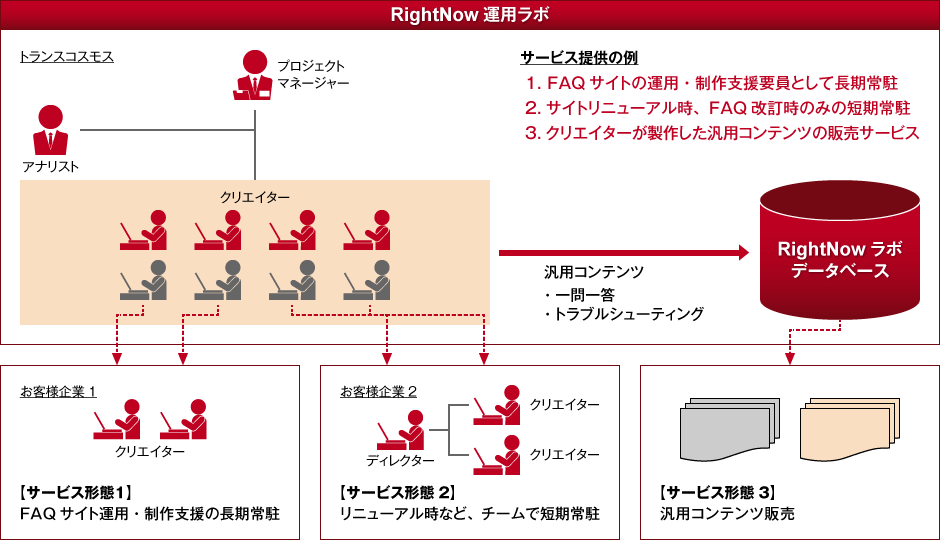 サービス提供イメージ