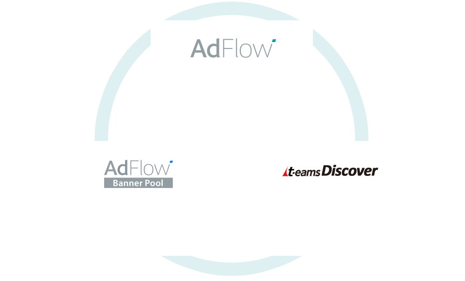 AdFlow AdFlow Banner Pool t-eamsDiscover