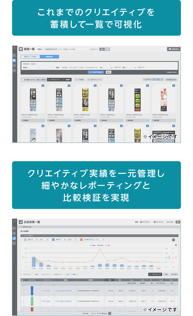 左：これまでのクリエイティブを蓄積して一覧で可視化 右：クリエイティブ実績を一元管理し細やかなレポーティングと比較検証を実現