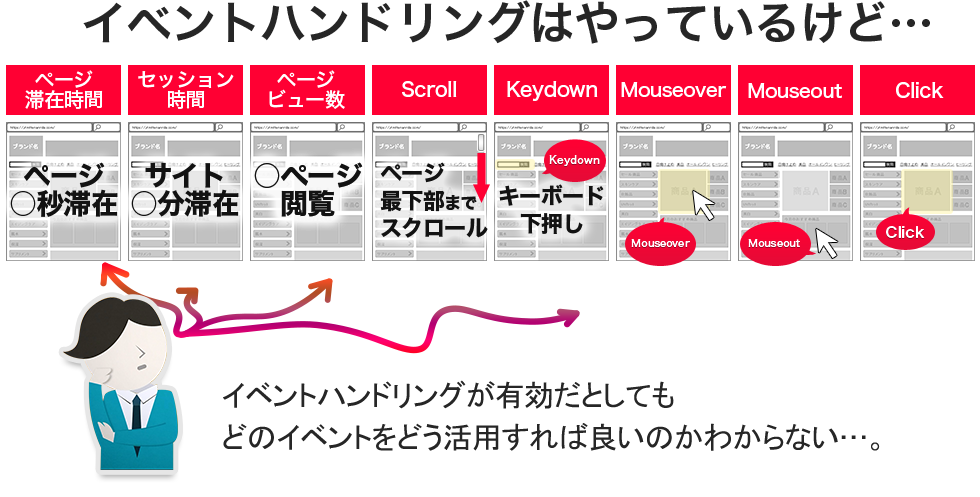 イベントハンドリンクはやっているけど… イベントハンドリングが有効だとしてもどのイベントをどう活用すれば良いのかわからない…。