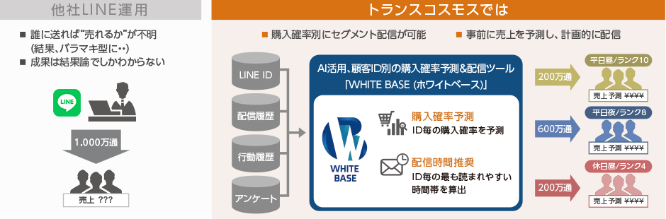 WHITE BASE 運用例