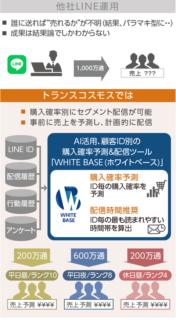 WHITE BASE 運用例