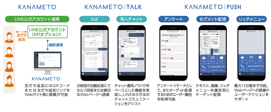 KANAMETO 運用例