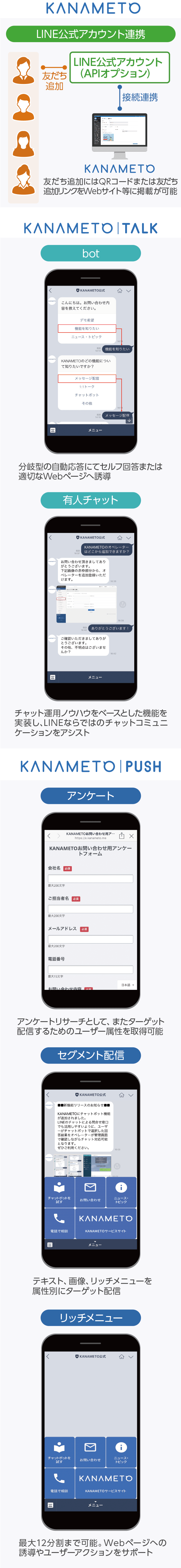 KANAMETO 運用例