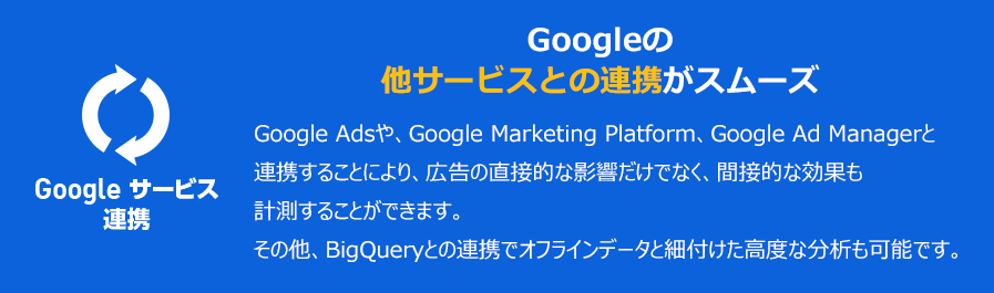 Google サービス連携 Googleの他サービスとの連携がスムーズ