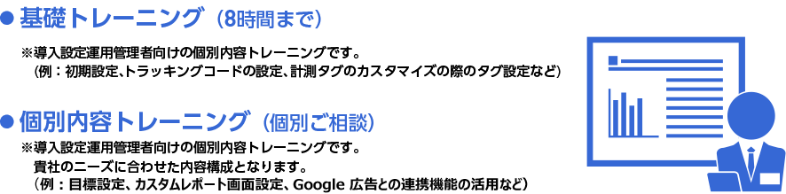 基礎トレーニング・GAIQテスト対策トレーニング（8時間まで）基礎トレーニング（4時間～） GAIQテスト対策トレーニング（4時間～）、GAIQテスト対策トレーニング（4時間～）、個別内容トレーニング（個別ご相談）