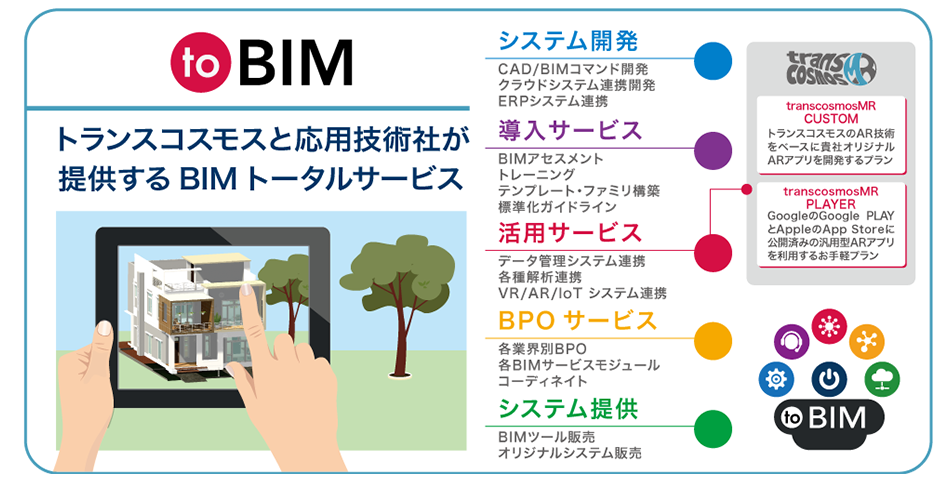 to BIM：トランスコスモスと応用技術社が提供するBIMトータルサービス