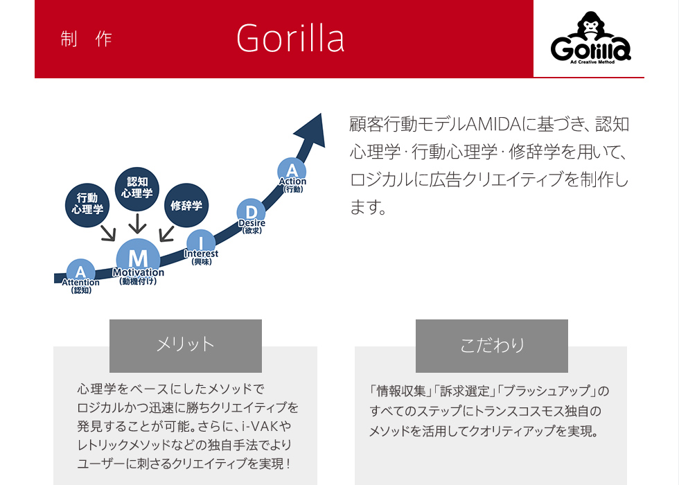 制作 Gorilla