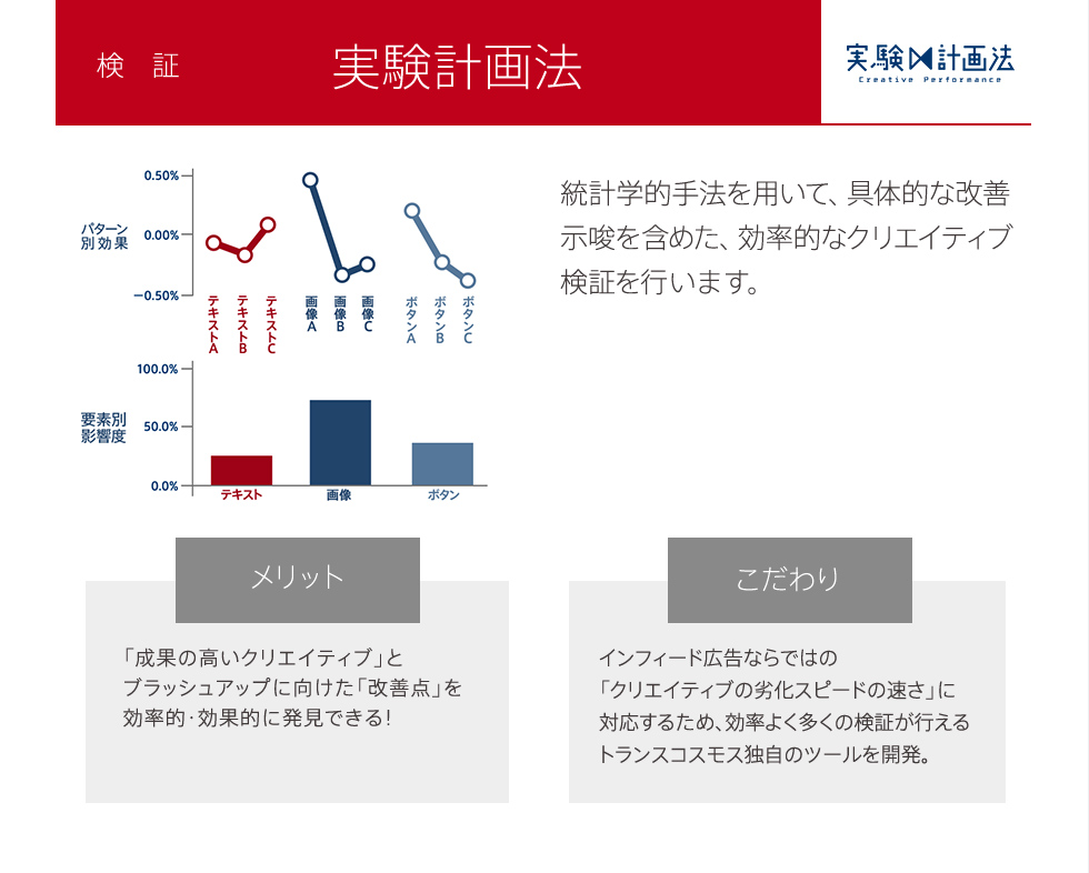 検証 実験計画法