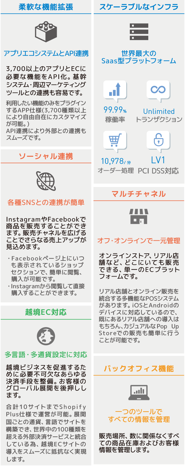 柔軟な機能拡張・スケーラブルなインフラ・ソーシャル連携・マルチチャネル・バックオフィス機能・越境EC対応