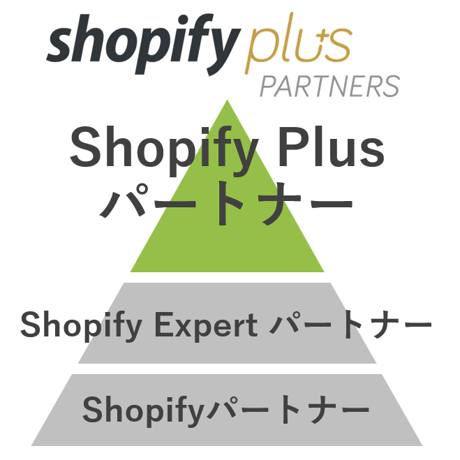 Shopify plusパートナー図