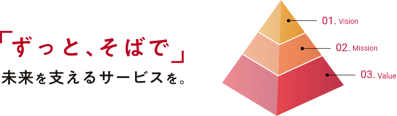 「ずっと、そばで」未来を支えるサービスを。