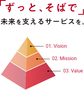 「ずっと、そばで」未来を支えるサービスを。