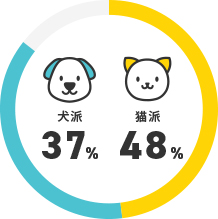 犬派？猫派？