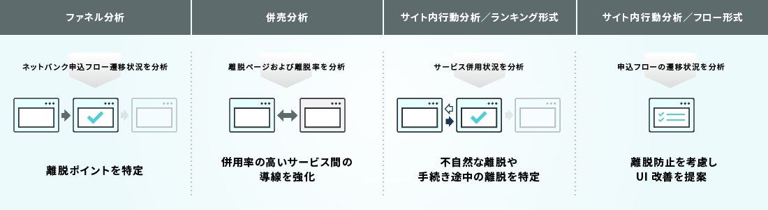 分析内容