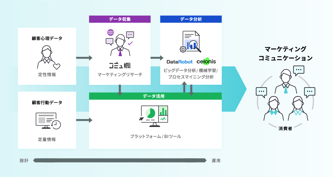 サービス図版