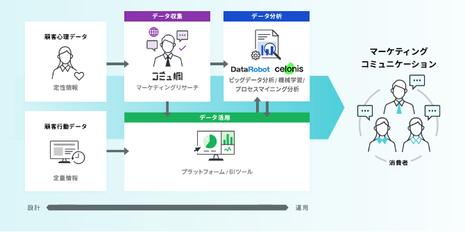 サービス図版