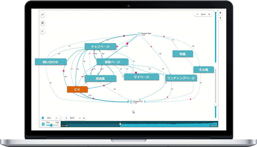 Celonis(セロニス)プロセスマイニング