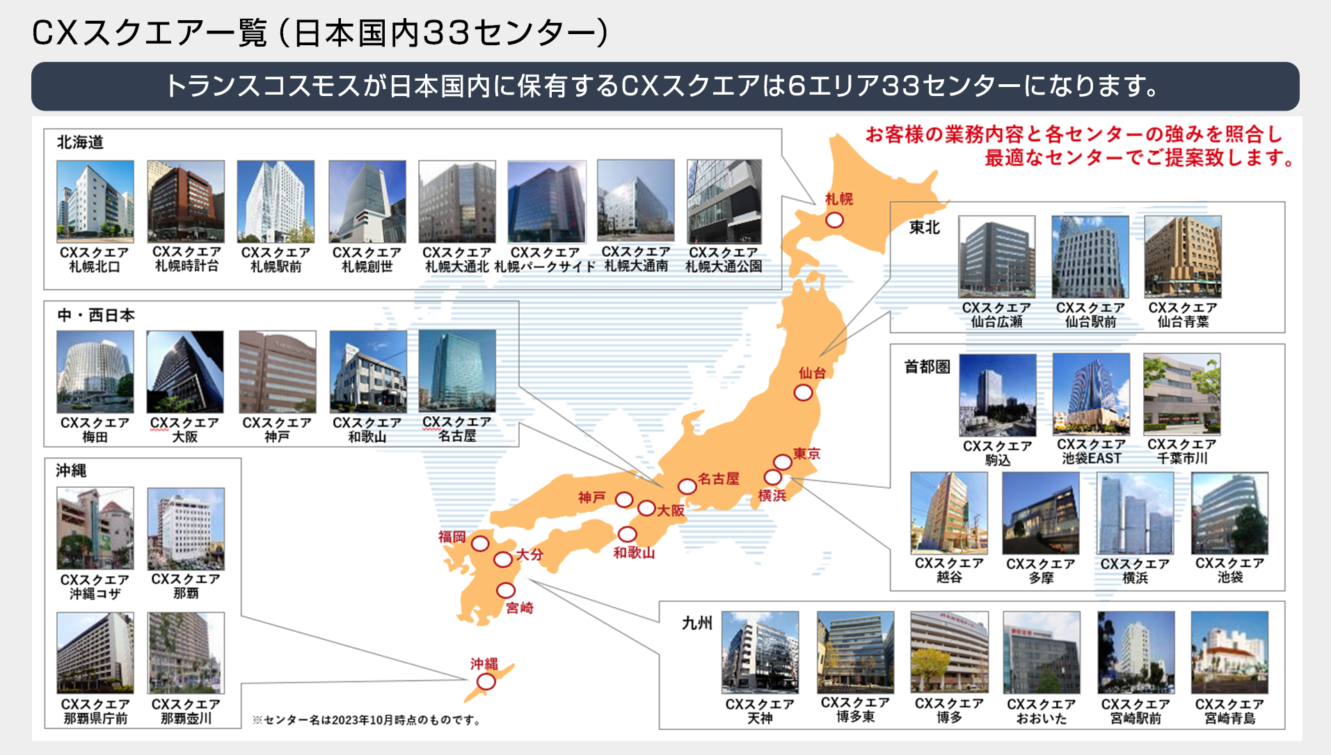 サービス提供(支援)体制