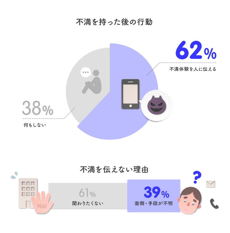 サイレント・マジョリティへの顧客対応の図版