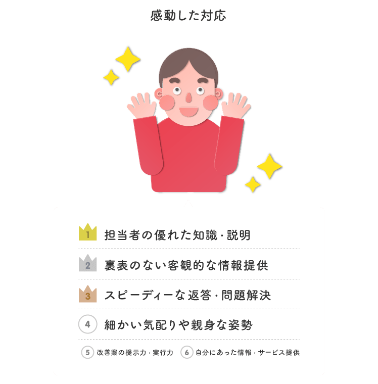 サイレント・マジョリティへの顧客対応の図版