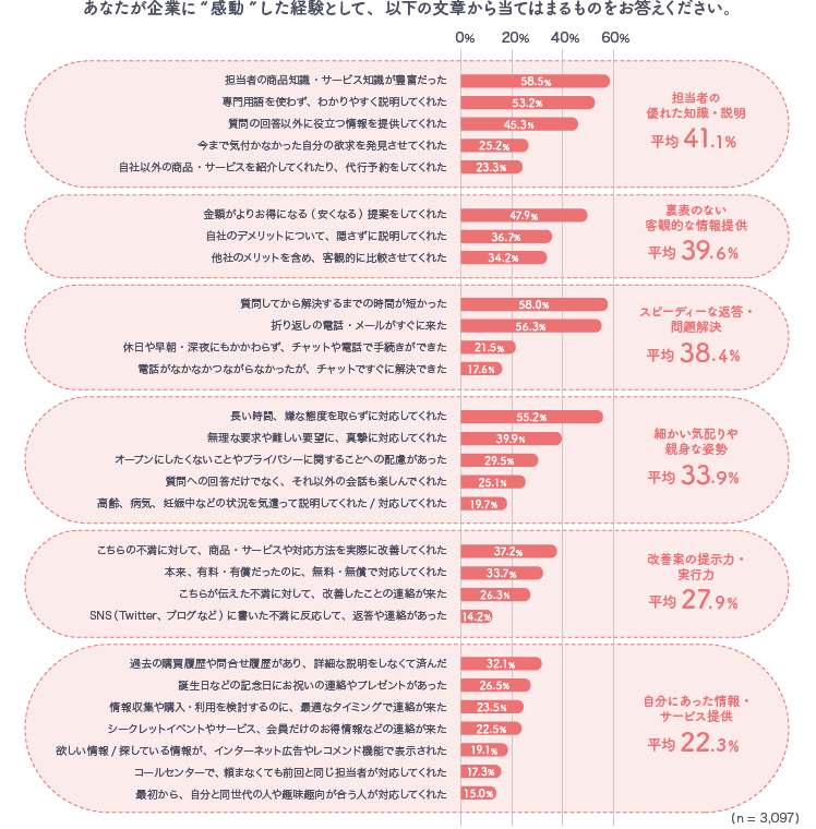 サイレント・マジョリティへの顧客対応の詳細図版