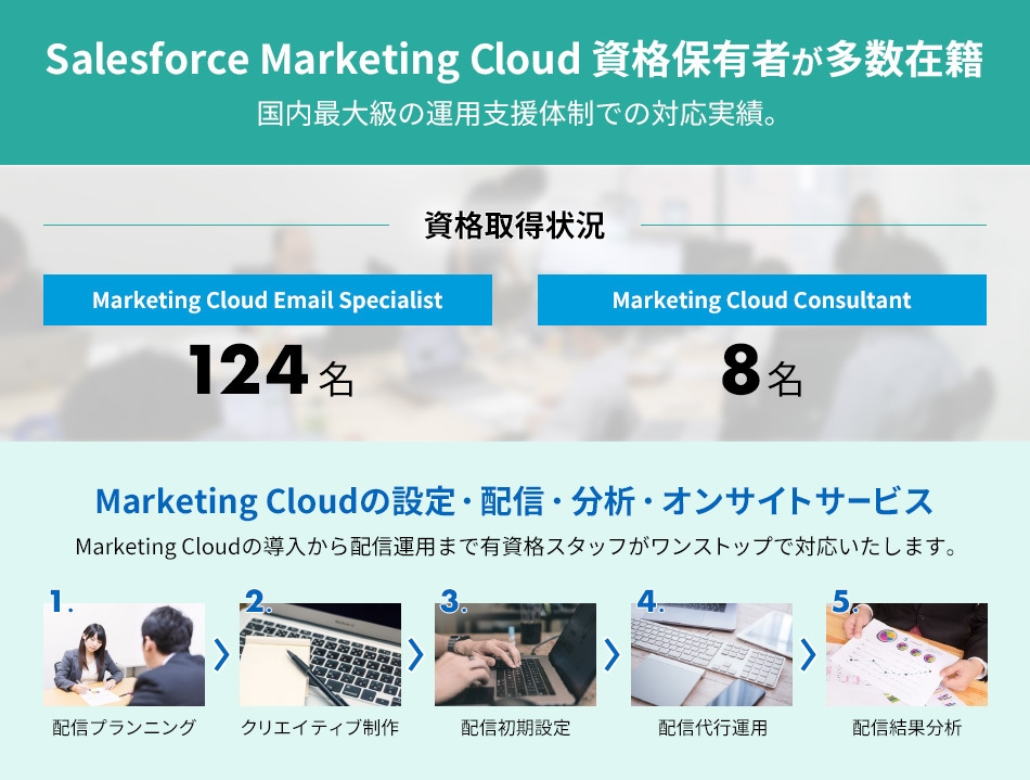 1to1マーケティング(SMC)