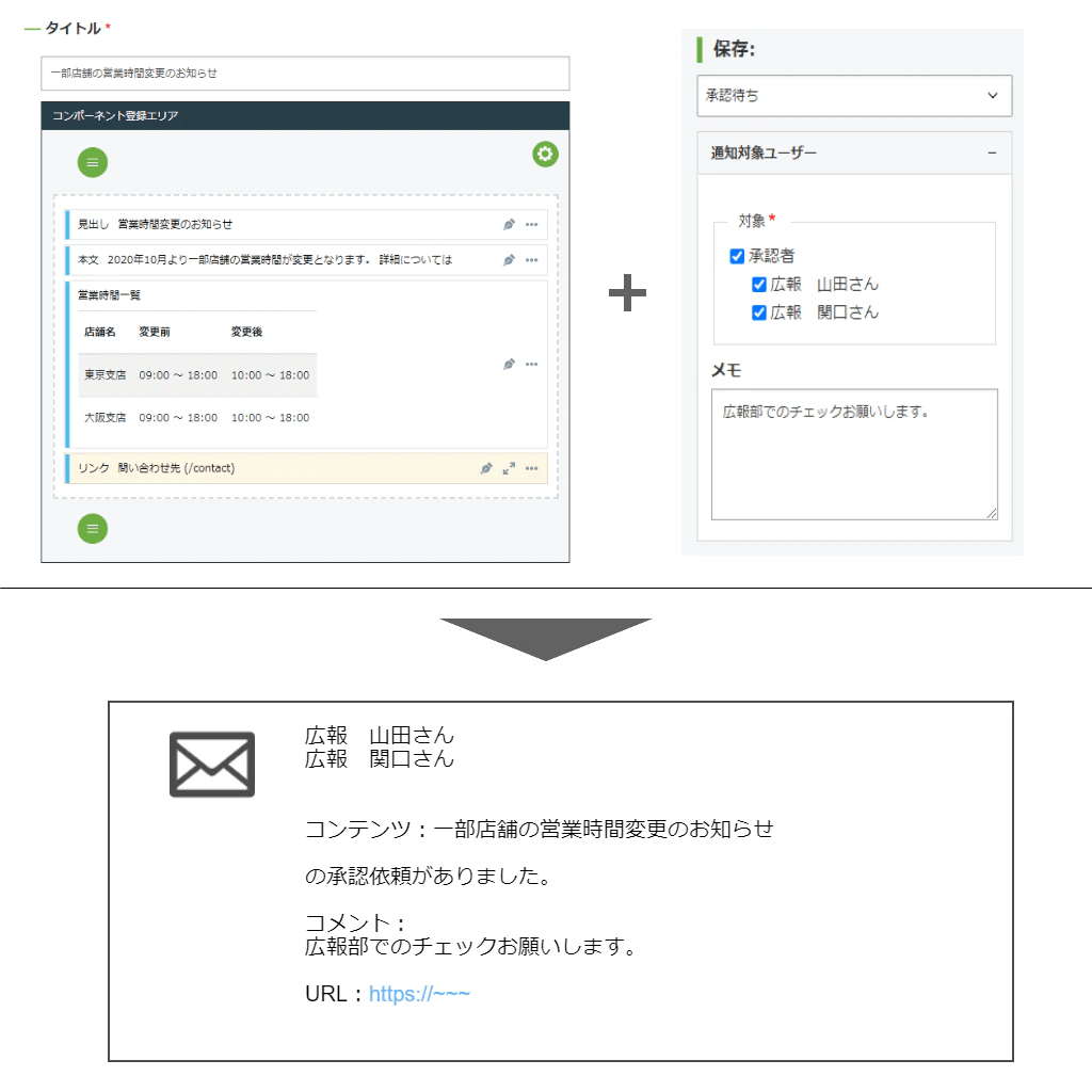 CMSコメント