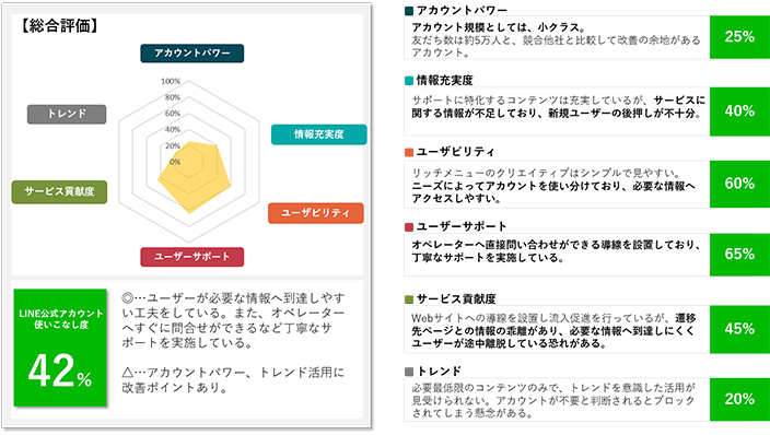 診断レポートイメージ