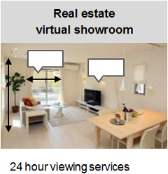Real estate virtual showroom
