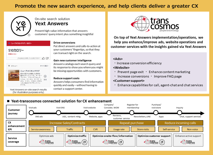 Promote the new search　experience, and help clients deliver a greater CX