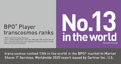 BPO Player transcosmos ranks No.13 in the world