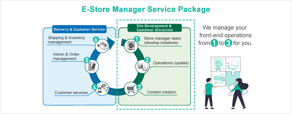 E-Store Manager Service Package Details
