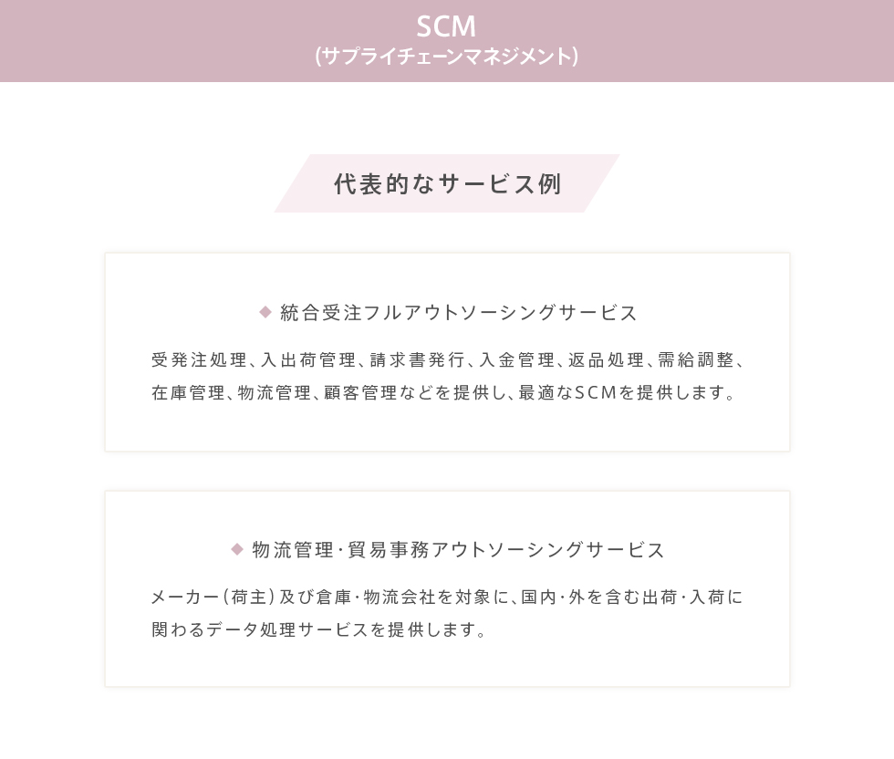SCM(サプライチェーンマネジメント)代表的なサービス例